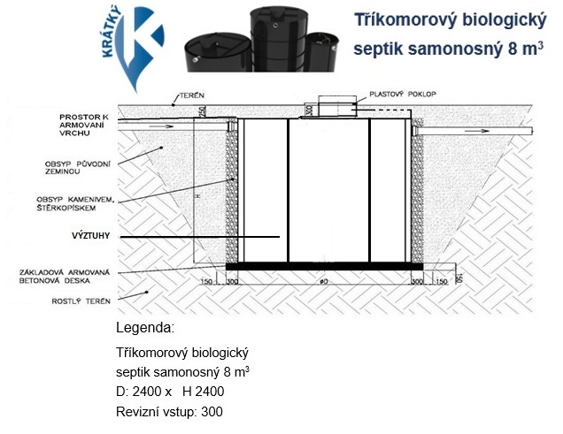 web septik samonosny 8m3